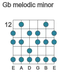 Guitar scale for melodic minor in position 12